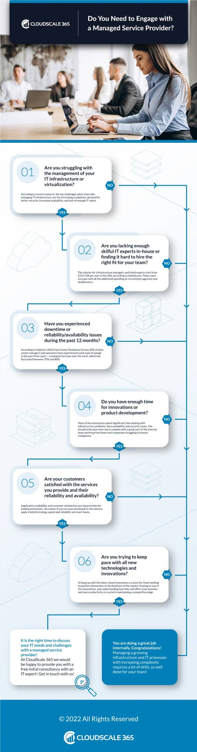 Do You Need to Engage with a Managed Service Provider – Infographic